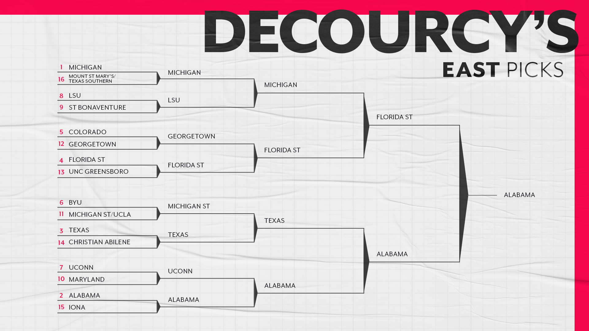 March Madness predictions 2021: Mike DeCourcy's expert NCAA Tournament bracket picks